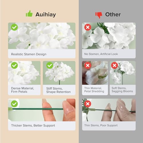 Auihiay 64 PCS Artificial Hydrangea Flowers, Silk Hydrangea Full Flowers Heads with Stems for Wedding Centerpieces, Home, ...