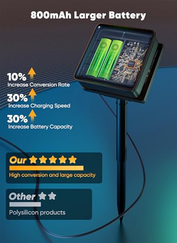 Brightown Solar Rope Lights, 39FT 100LED Outdoor Solar String Lights, IP65 Waterproof Solar Powered Fairy Lights with 8 Li...