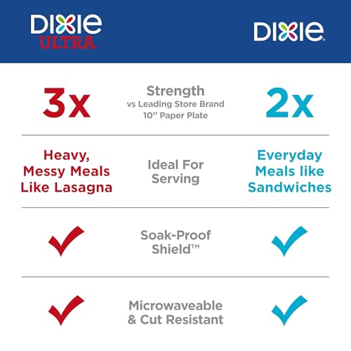 Dixie Medium Paper Plates, 8.5 Inch, 90 Count, 2X Stronger, Microwave-Safe, Soak-Proof, Cut Resistant, Disposable Plates F...