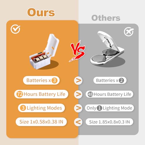 20 Pack LED Fairy Lights Battery Operated,3 Features Blinking Slowly Blinking & just on 7FT 20 LED Waterproof Mini Twinkle...