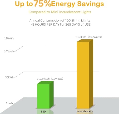 50 Counts Cool White LED Christmas Lights - 25ft Christmas Tree Lights Commercial Grade Outdoor Waterproof, White Wire Coo...