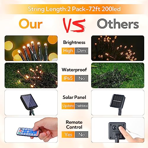 woohaha 2 Pack Solar Outdoor String Lights,Total 144ft 400 LED Solar Christmas Lights with Remote and Timer, 8 Modes Twink...