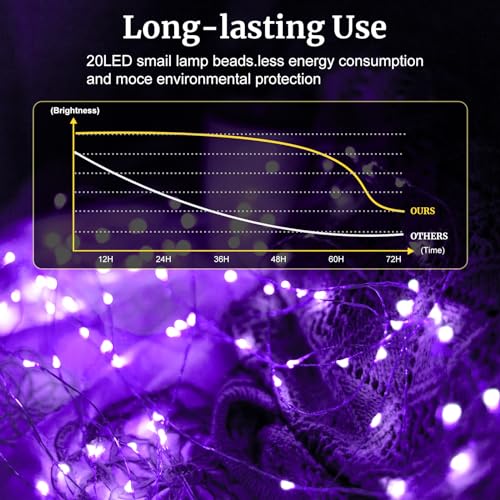 pozzolanas 8 Pack Purple Battery Operated String Lights - 7ft Waterproof Fairy Lights with 20 LEDs for Home, Mason Jar, Pa...